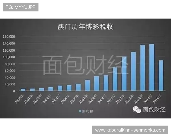 澳门博彩法对博彩税收政策的影响及其在财政收入中的作用分析